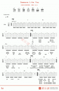 Adele《Someone Like You》吉他譜