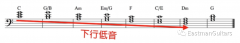 超全總結(jié) 黃金八和弦卡農(nóng)進(jìn)行的9種變化